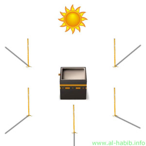 Saat matahari di atas Ka'bah, 28 Mei dan 16 Juli, adalah salah satu cara menentukan arah kiblat.